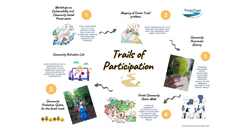 Trails of participation.png