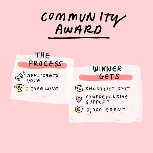 civic-europe-community-award-infographic_2.jpg