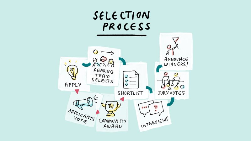 civic-europe-selection-process-infographic.jpg