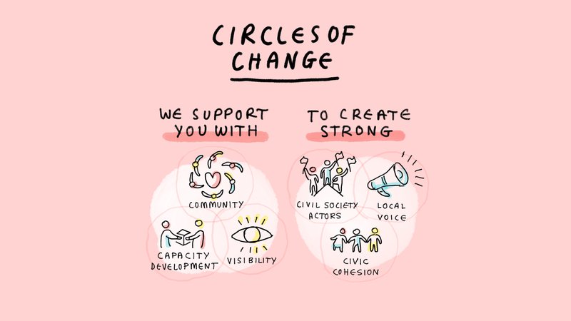 civic-europe-circlesofchange-infographic.jpg